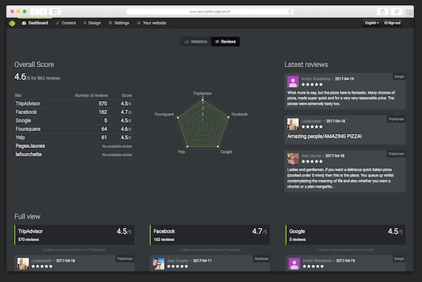 Screenshot of the dashboard showing client reviews.