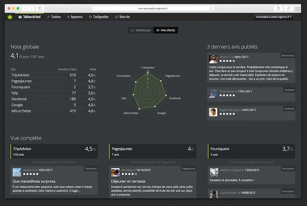 Capture d'écran de l'interface de visualisation des derniers avis clients.