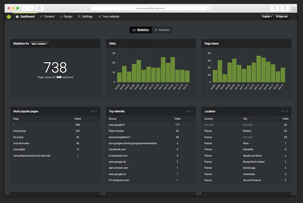 Screenshot of the dashboard showing statistics.